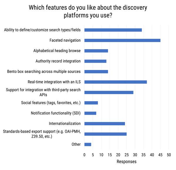 Discovery platform features liked by users