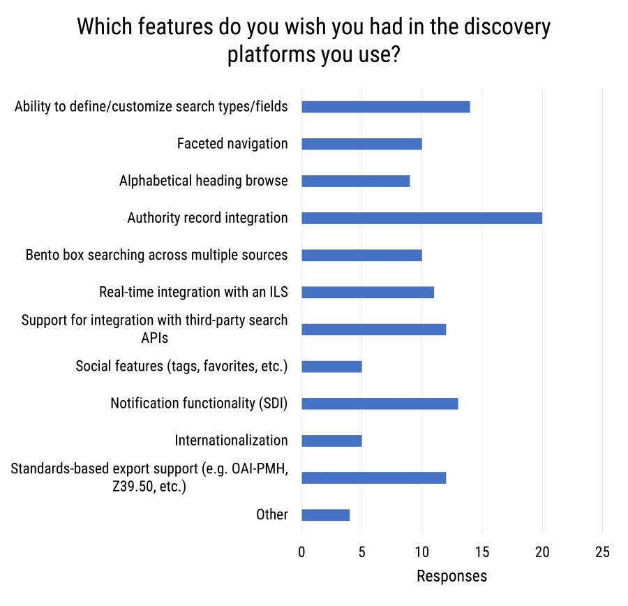 Discovery platform features wanted by users