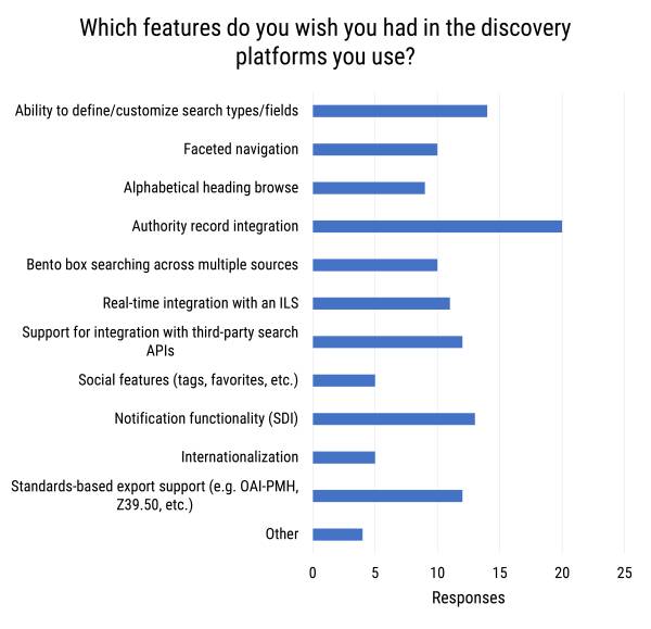 Discovery platform features users wish they had